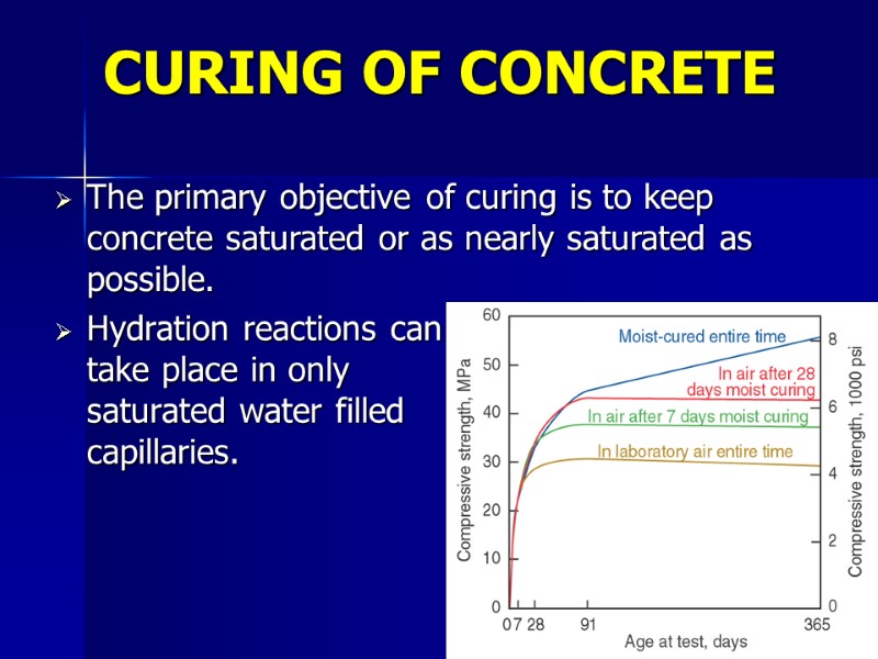 Hydration reactions can take place in only saturated water filled capillaries.  CURING OF